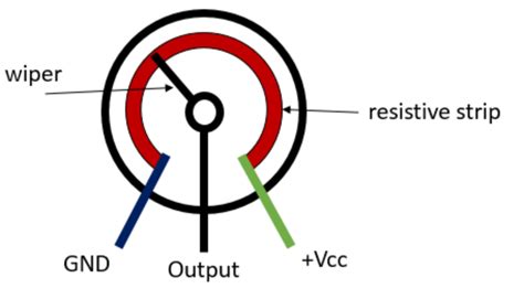 rotation potentiometer